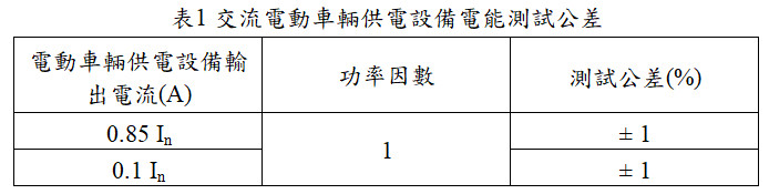 電動車輛供電設備準確度