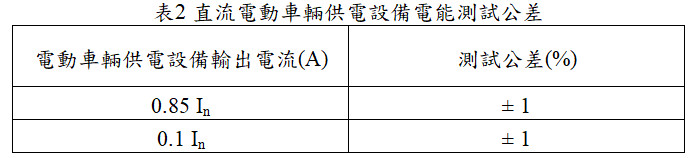 電動車輛供電設備準確度
