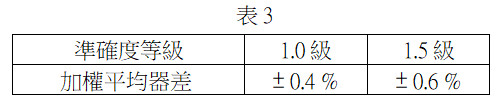 加權平均器差