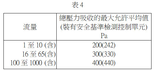 壓力吸收