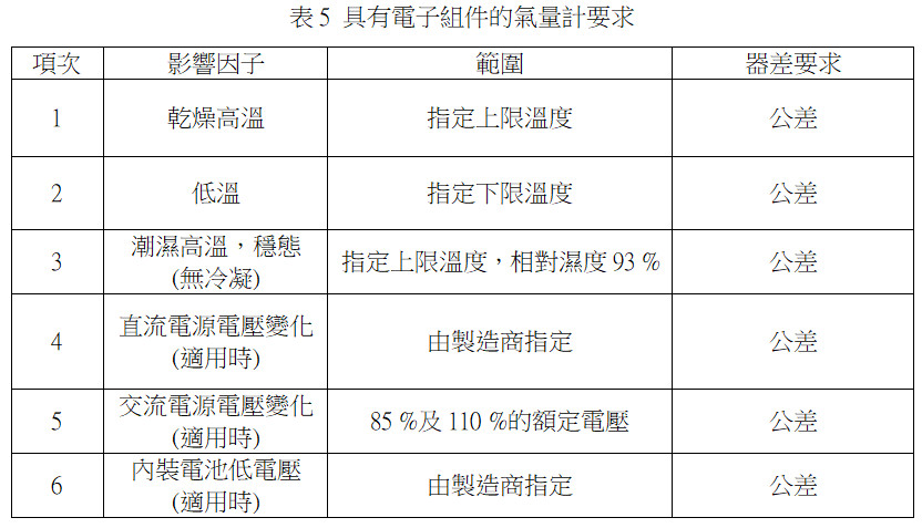 具有電子組件的氣量計要求