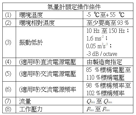 額定操作條件