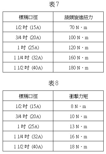 耐衝擊試驗