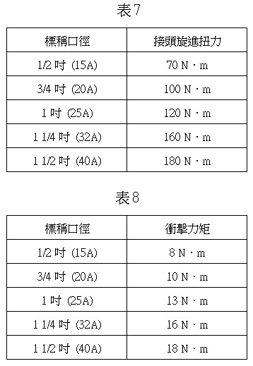 耐衝擊試驗