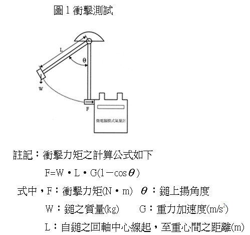 衝擊測試