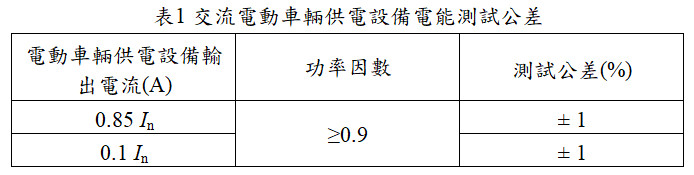 交流電動車輛供電設備電能測試公差