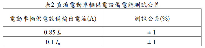 直流電動車輛供電設備電能測試公差