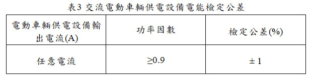 交流電動車輛供電設備電能檢定公差