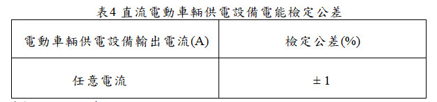 直流電動車輛供電設備電能檢定公差