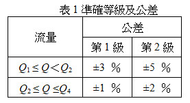 準確等級及公差