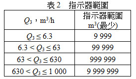 指示器範圍