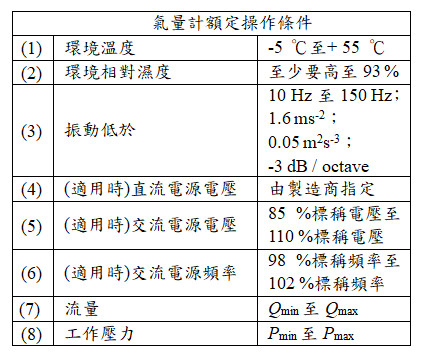 額定操作條件