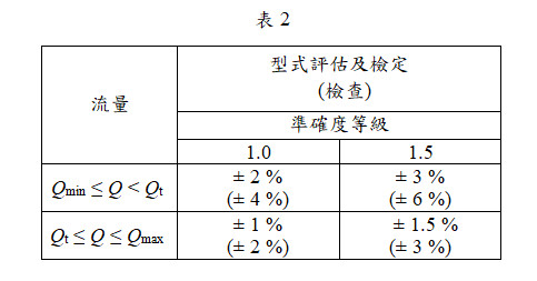 表2