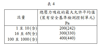 表4