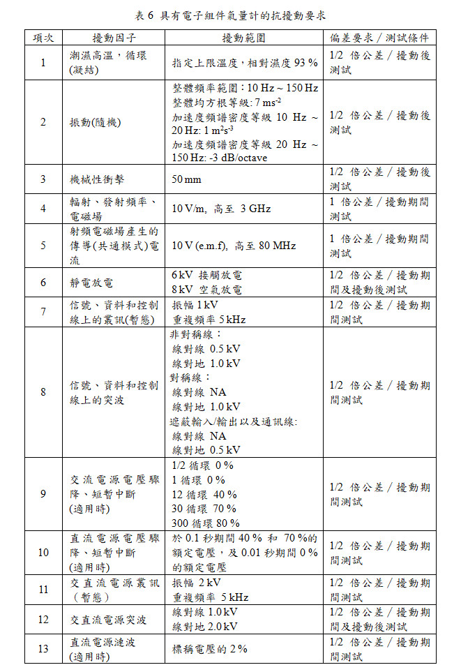 表6