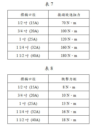 表7表8