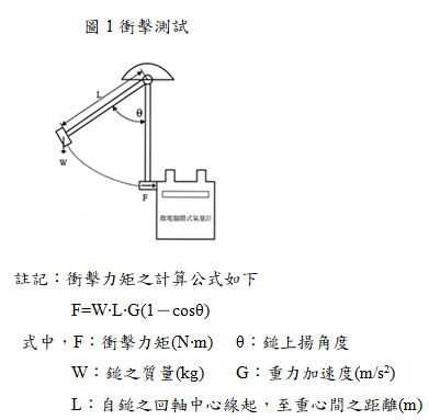 衝擊測試