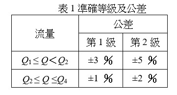 準確等級及公差