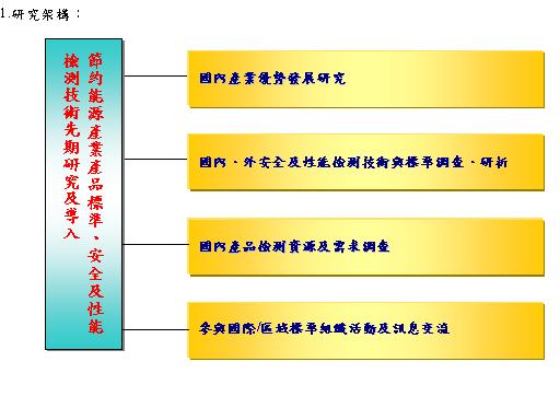 研究方法與步驟