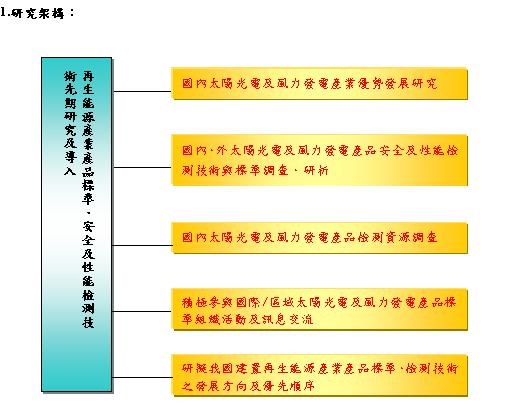 研究方法、進行步驟及執行進度