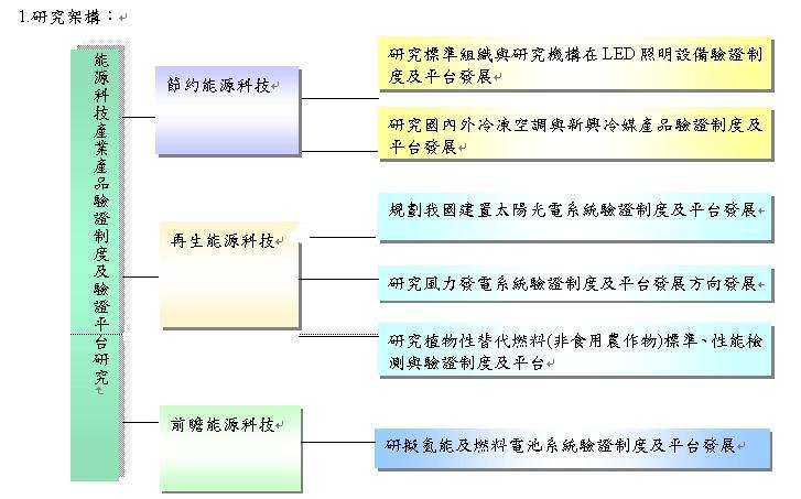 研究方法、進行步驟及執行進度