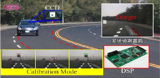 車道偏移警示系統