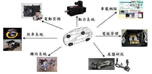 電動車關鍵技術