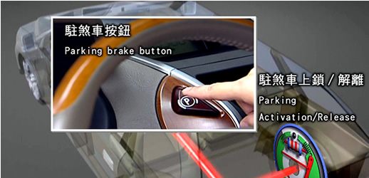 電子式駐煞車系統