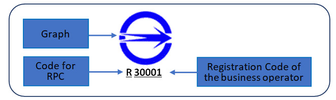 Commodity Inspection Mark