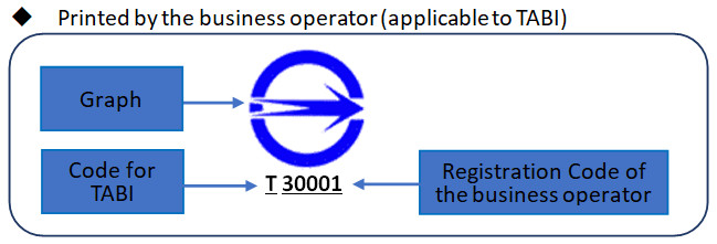 Printed by the business operator (applicable to TABI)